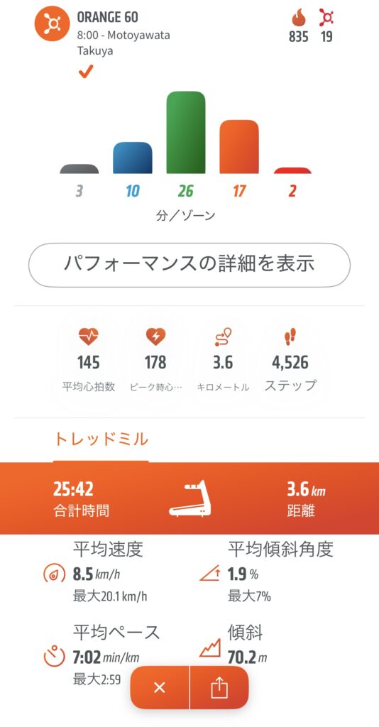 オレンジセオリーは、有酸素運動と筋力トレーニングをバランスよく行い、60分で全身をくまなく鍛えることができます。