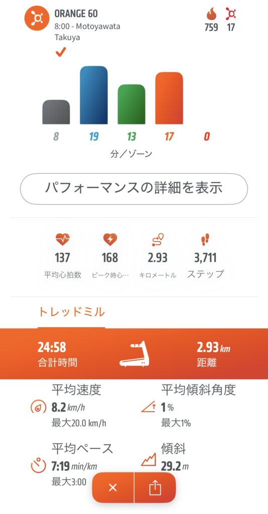 12月7日AM8:00 オレンジセオリー60分クラス、759Kcl消費。