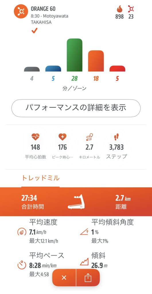 オレンジセオリーフィットネスで心拍数がレッドゾーンに5分入った記録