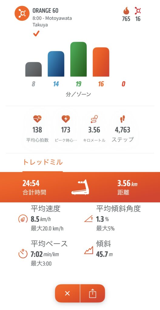 オレンジセオリーフィットネスで心拍数がオレンジゾーン16分だった記録