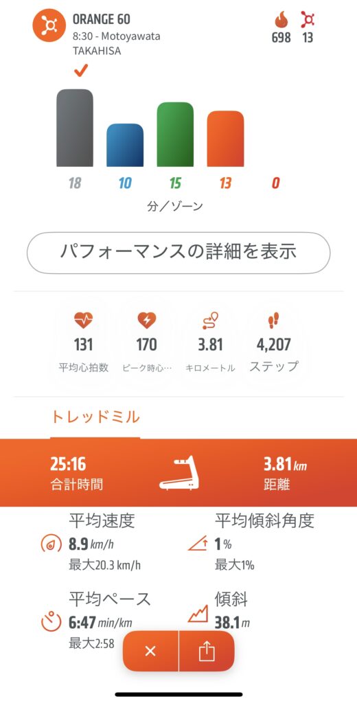 60分クラスで、心拍オレンジゾーン13分。