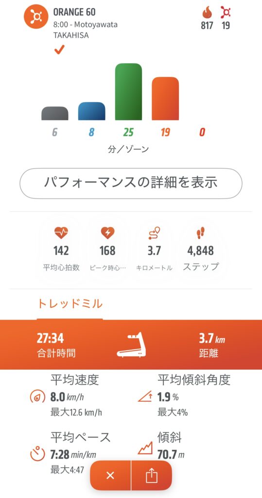 60分クラスで、心拍オレンジゾーン19分。