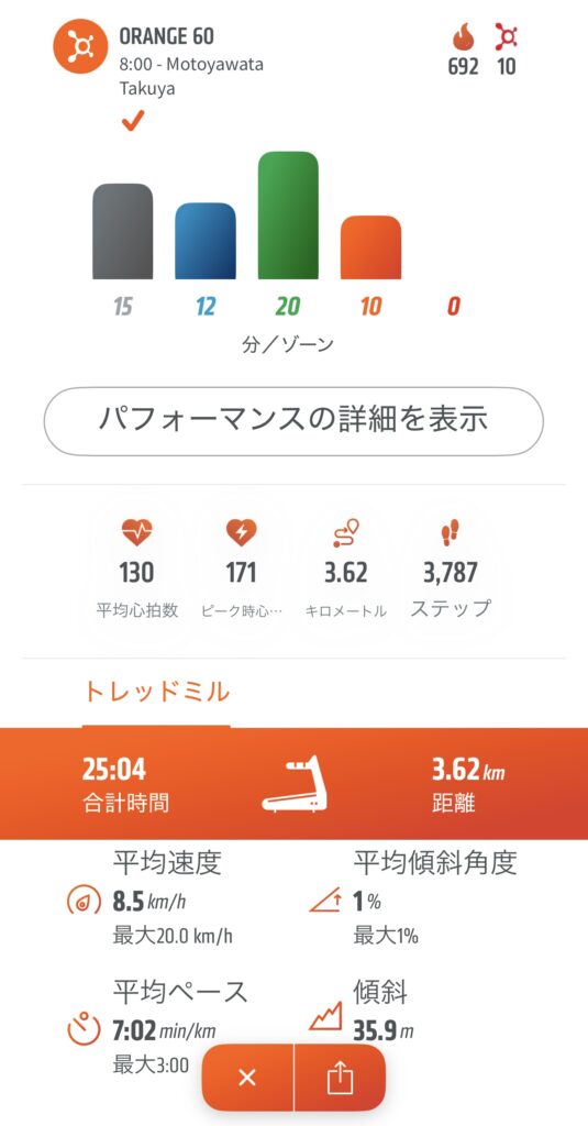 60分で、692Kcl消費。