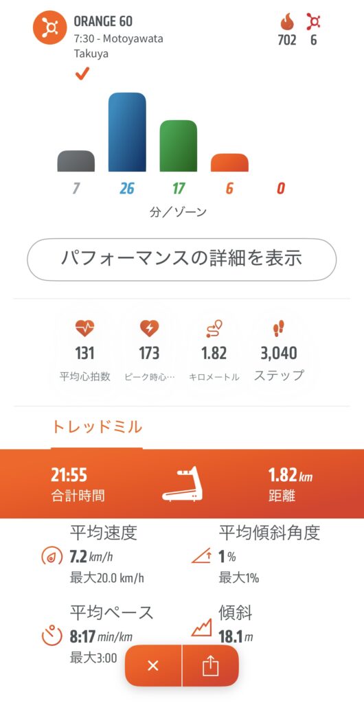 60分で、702Kcl消費。