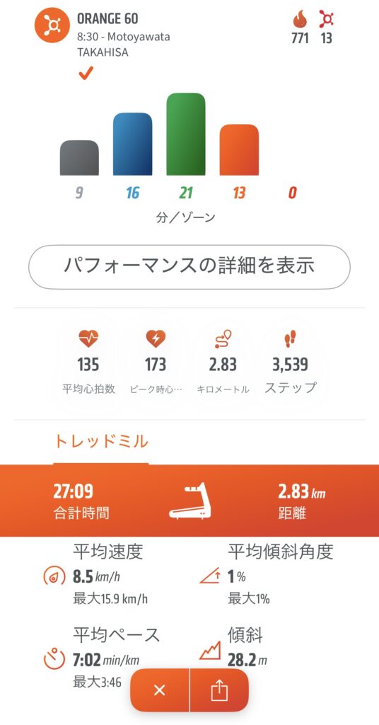 60分で771Kcl消費。