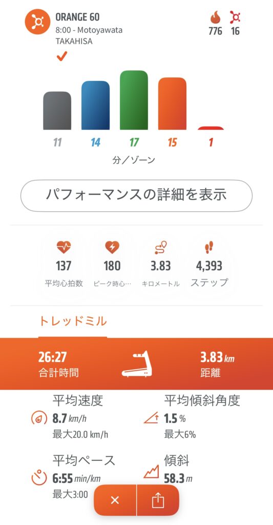 60分で776Kcl消費。