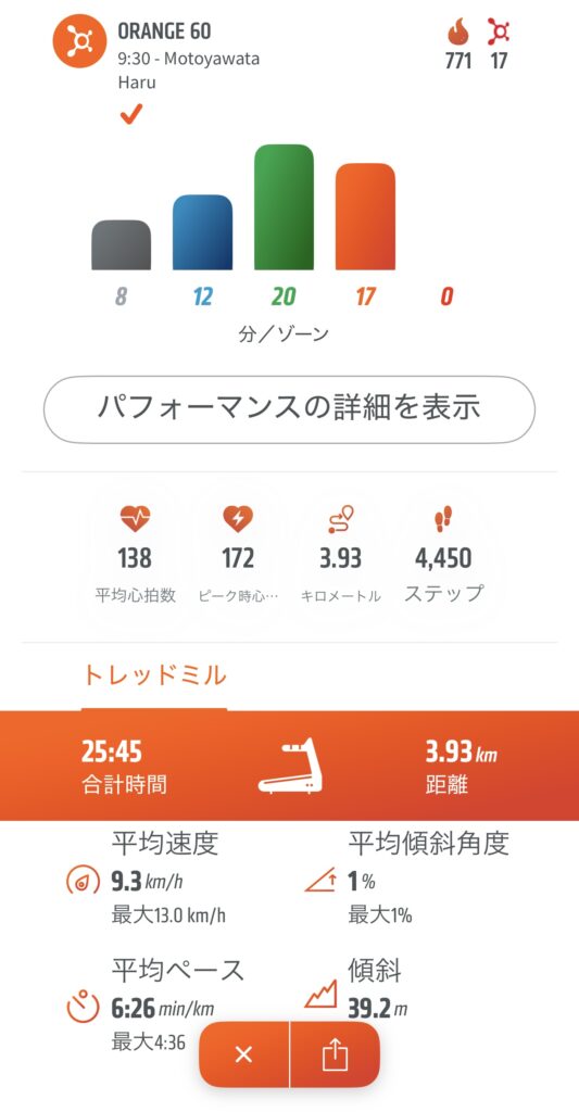オレンジセオリーのワークアウト、６０分で771Kcl消費しました。