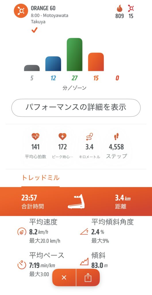 オレンジセオリーのワークアウト、１時間で、809Kcl消費しました。